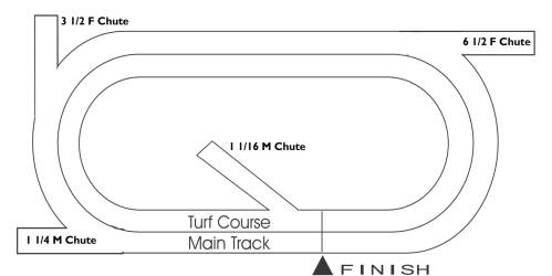 Shakopee Horse Racing Track Layout