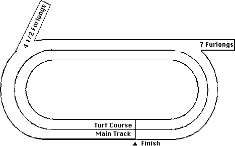 Keeneland Horse Racing Track Layout